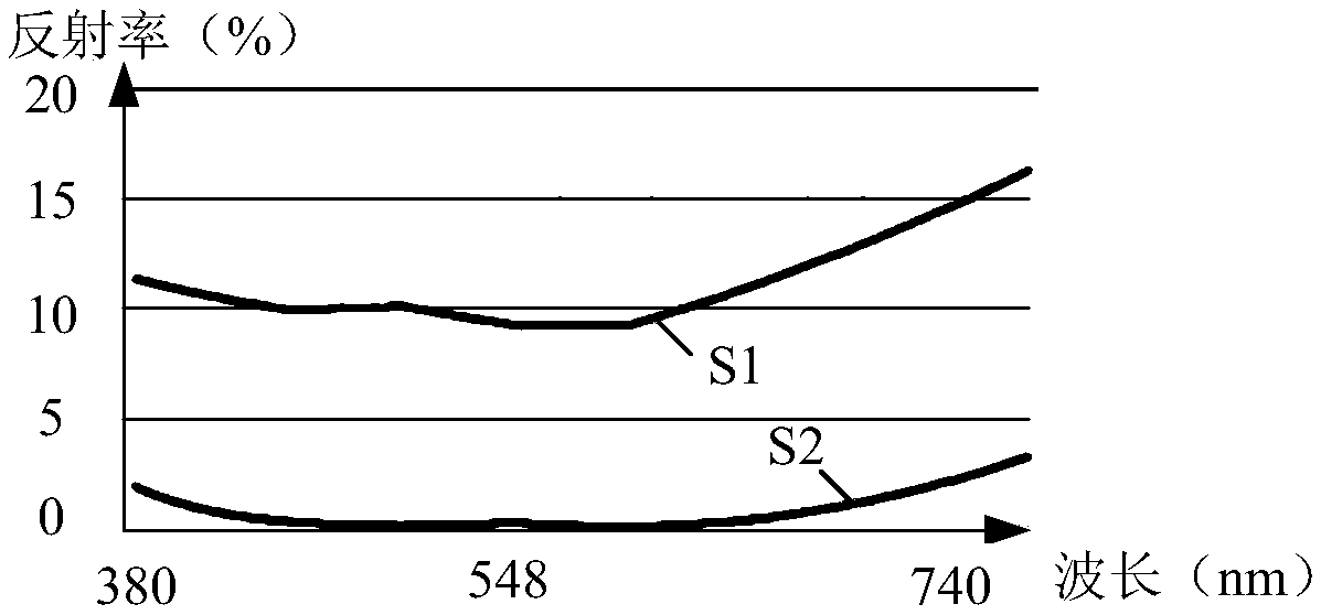 Transparent conductive film, substrate, touch screen, manufacturing method thereof, and display device