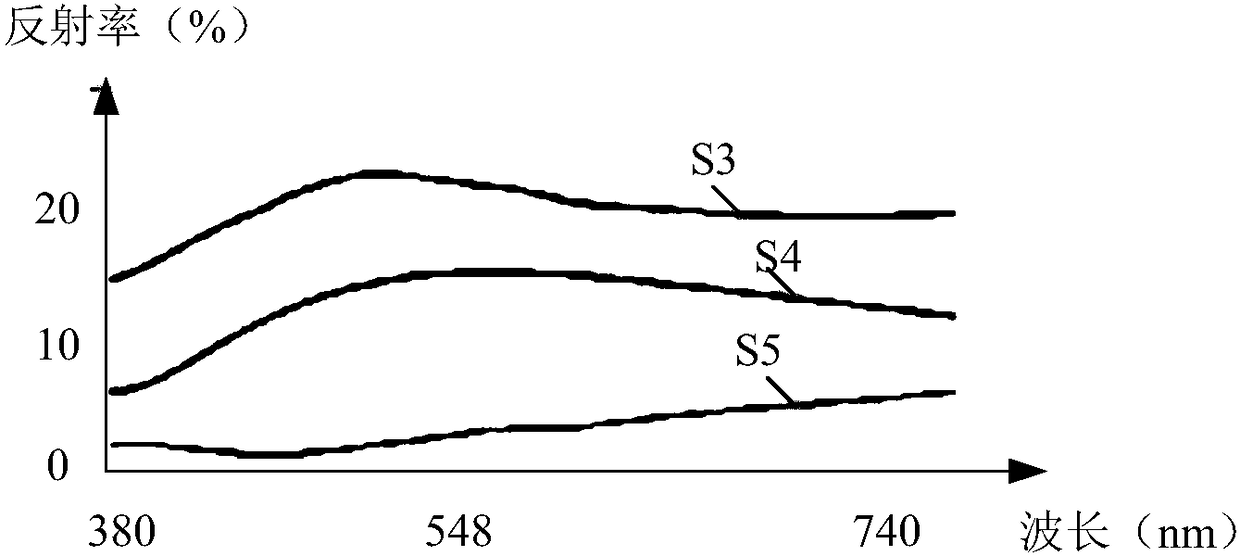 Transparent conductive film, substrate, touch screen, manufacturing method thereof, and display device