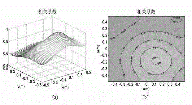Point acoustic source identification method without phase information