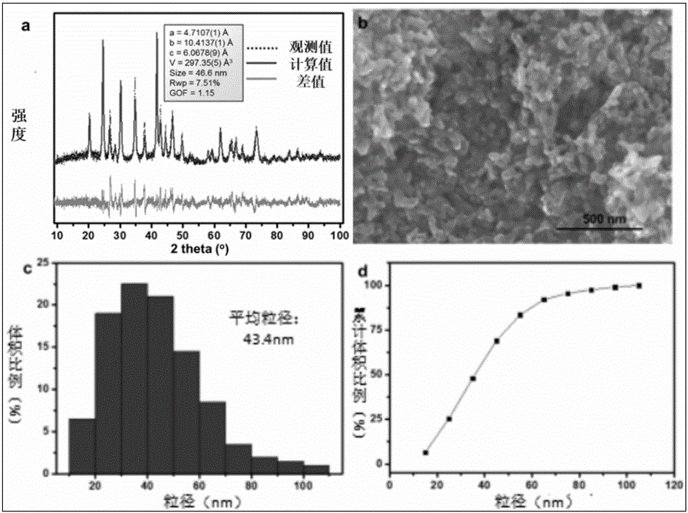 High-low-temperature in situ XRD analyzing and testing method for lithium iron phosphate electrode material