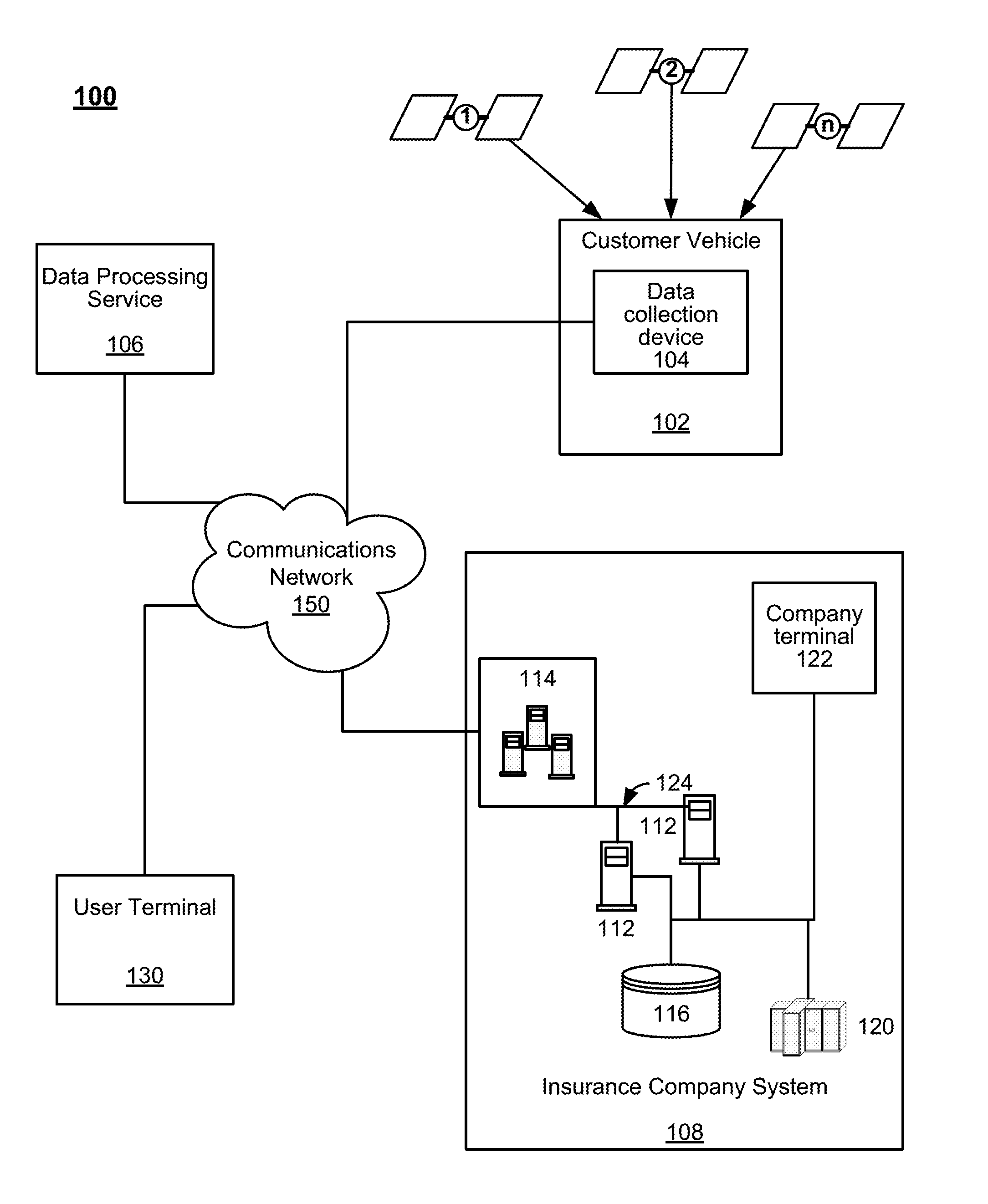 System and method for determining an insurance premium based on complexity of a vehicle trip