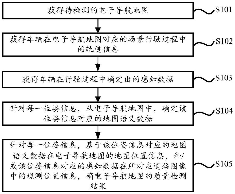 Electronic navigation map quality detection method and device