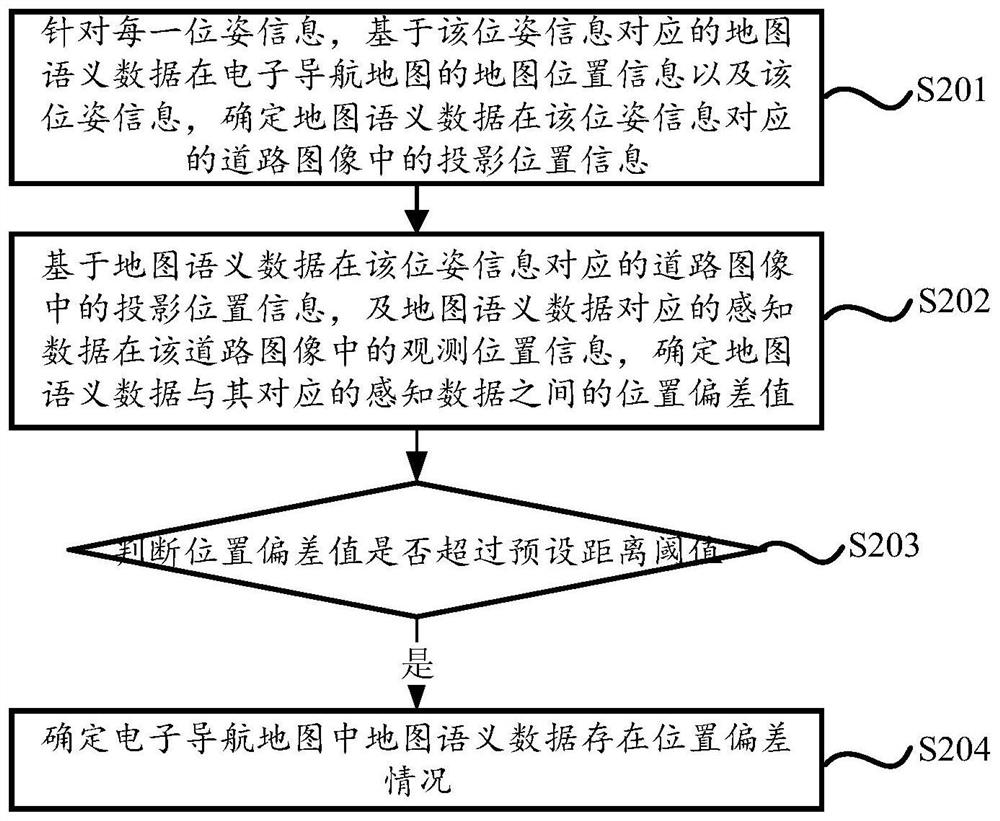 Electronic navigation map quality detection method and device