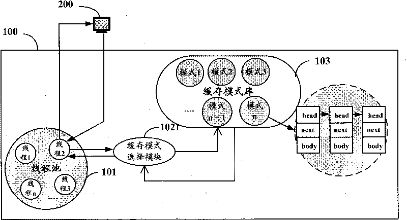 Cache mode self-adaptive system and method for data interaction