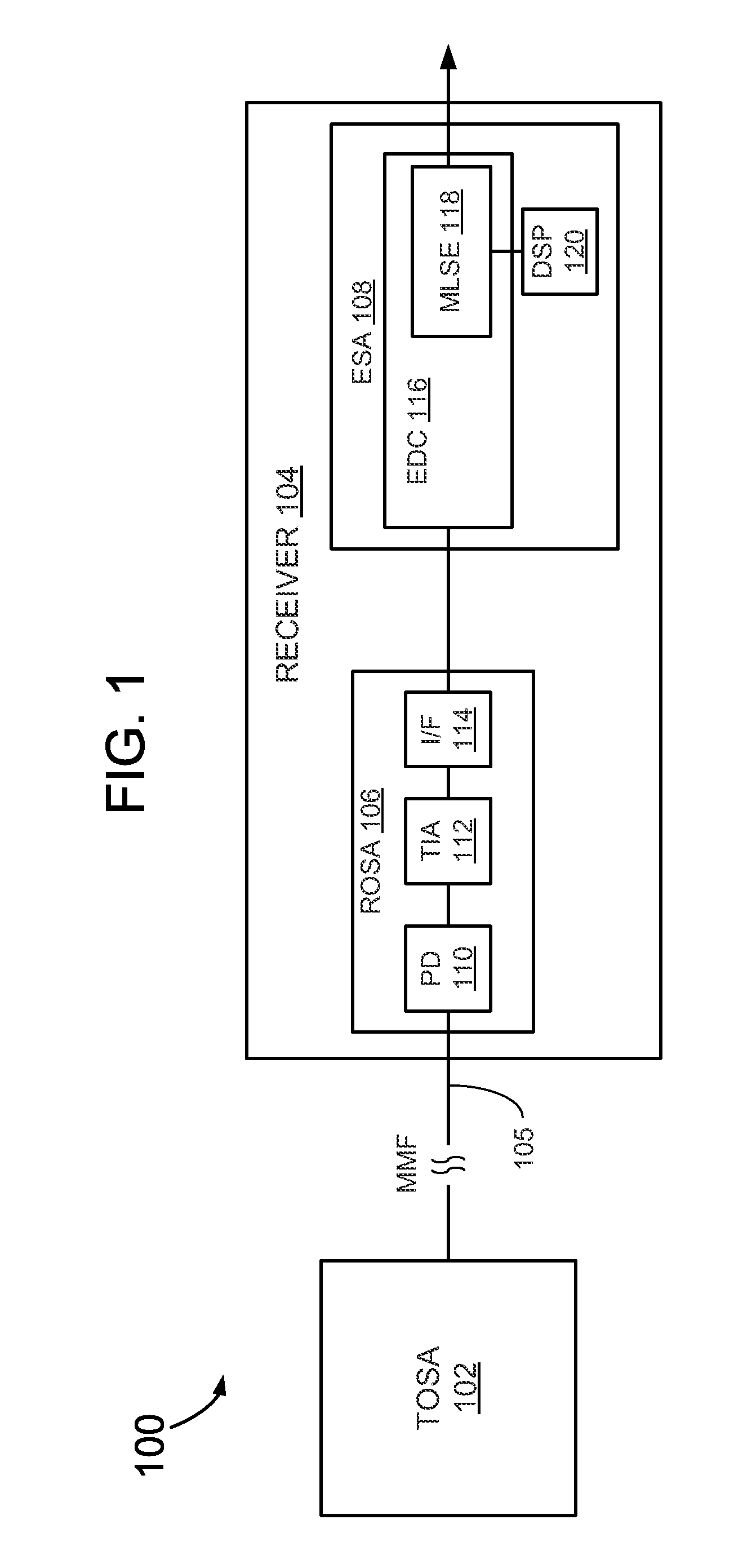 Apparatus and methods for estimating optical ethernet data sequences