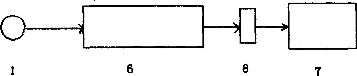 Automatic analysis recorder of liquid UV light