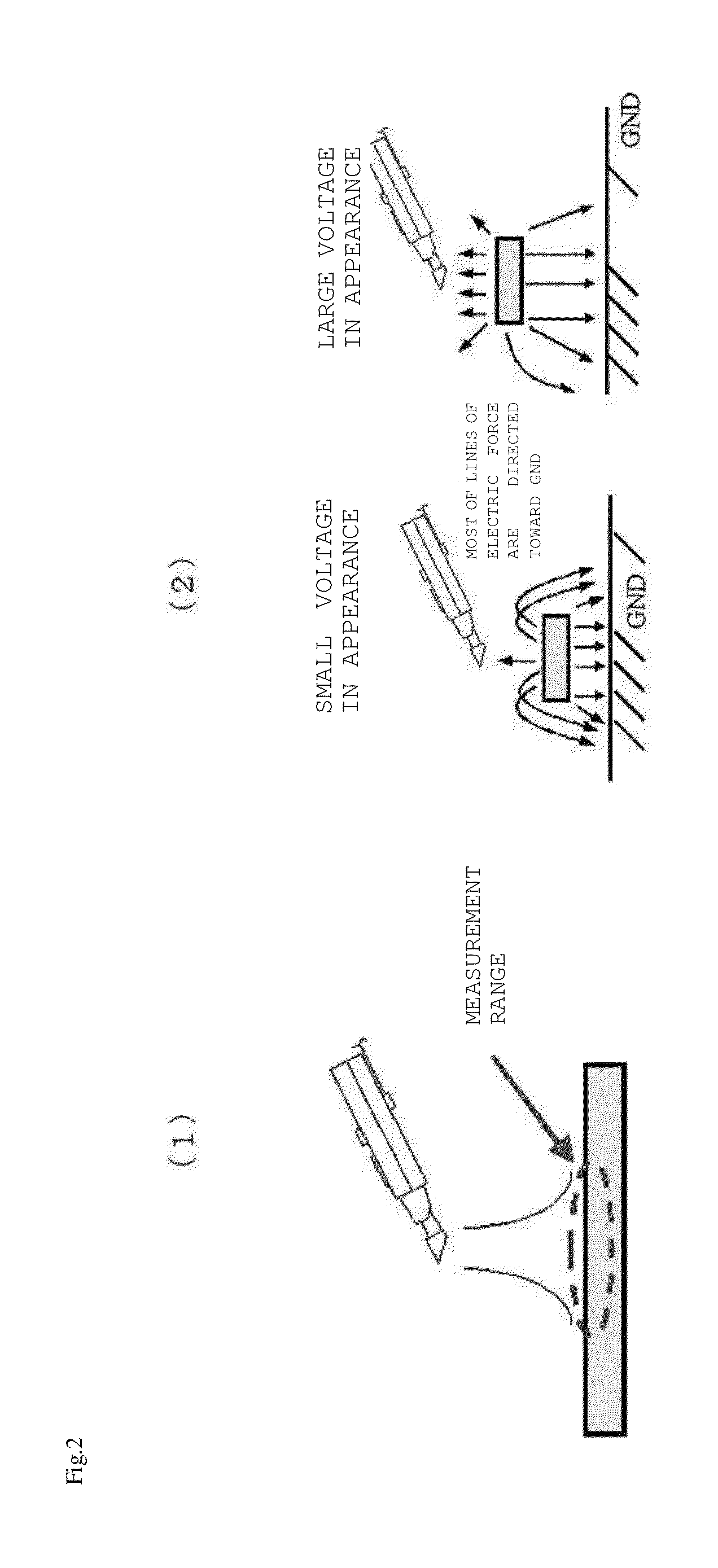 Static-electricity electrification measurement method and apparatus