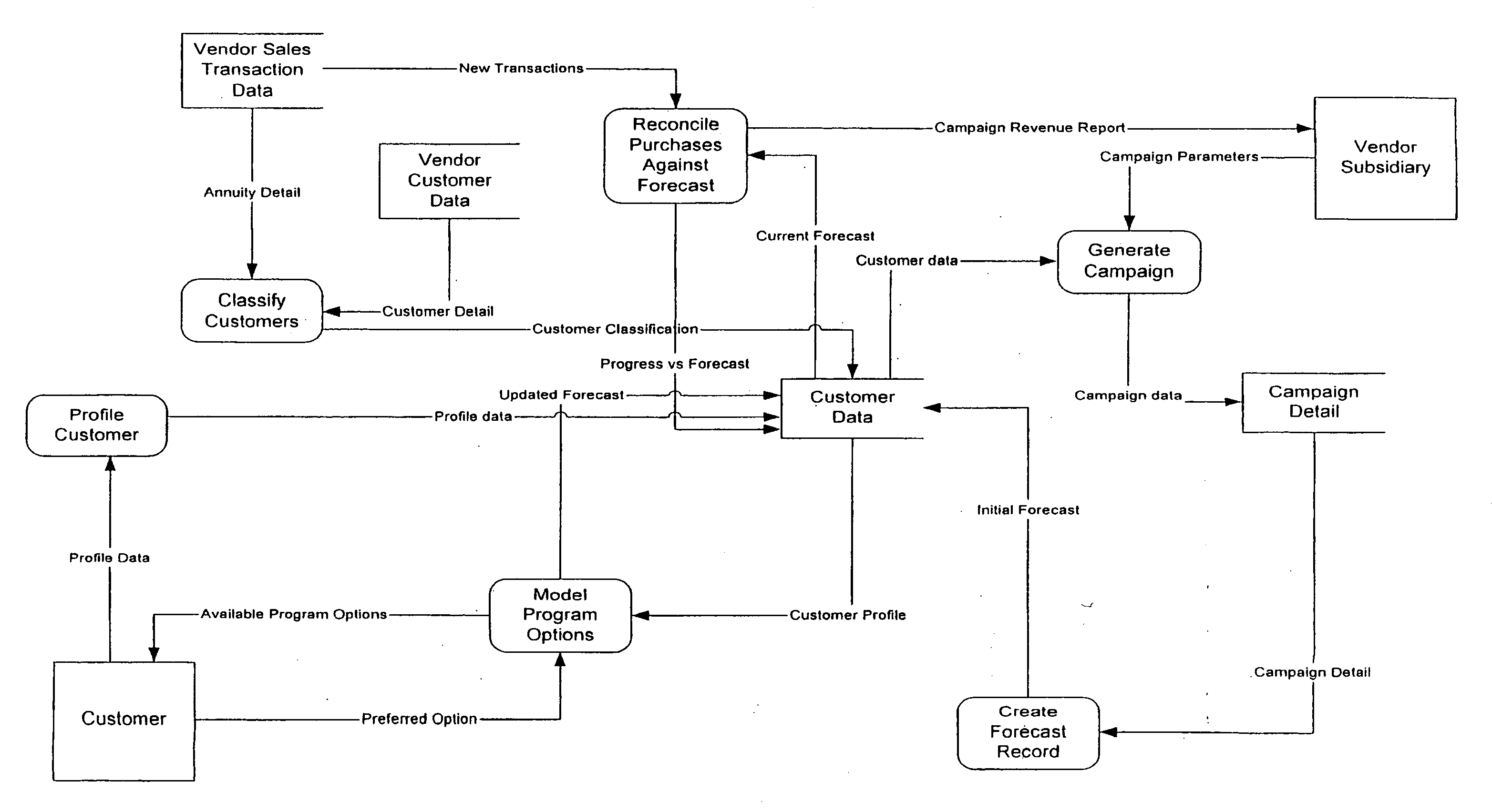 Method, System and Software for Managing Software License Annuities