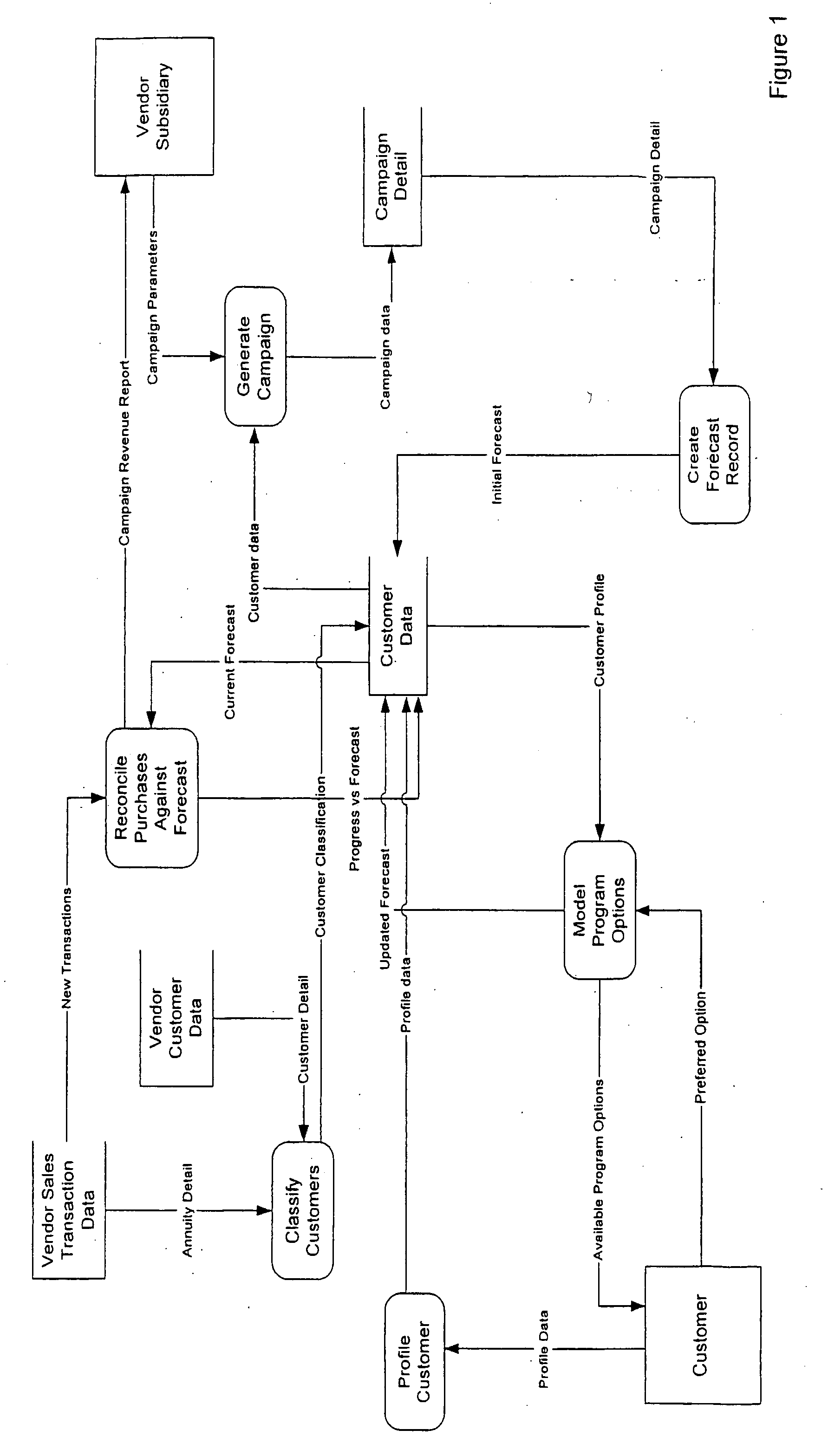 Method, System and Software for Managing Software License Annuities