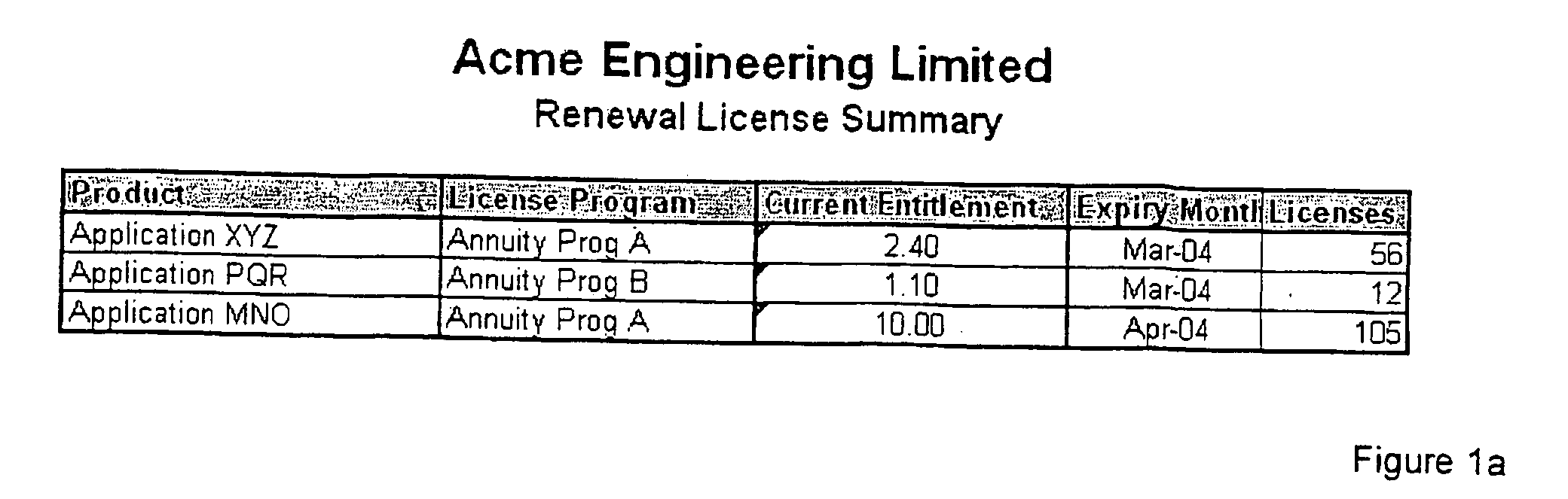 Method, System and Software for Managing Software License Annuities