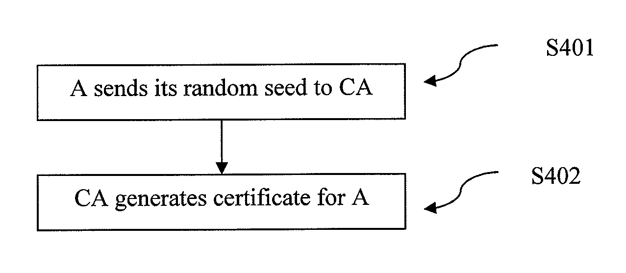 Method and System for Source Authentication in Group Communications