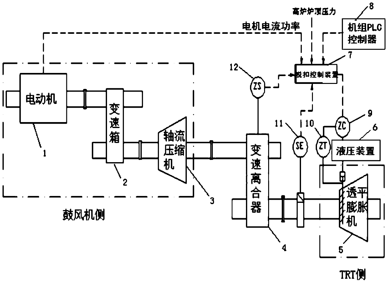 Tripping control system of BPRT unit transmission clutch and control method of tripping control system