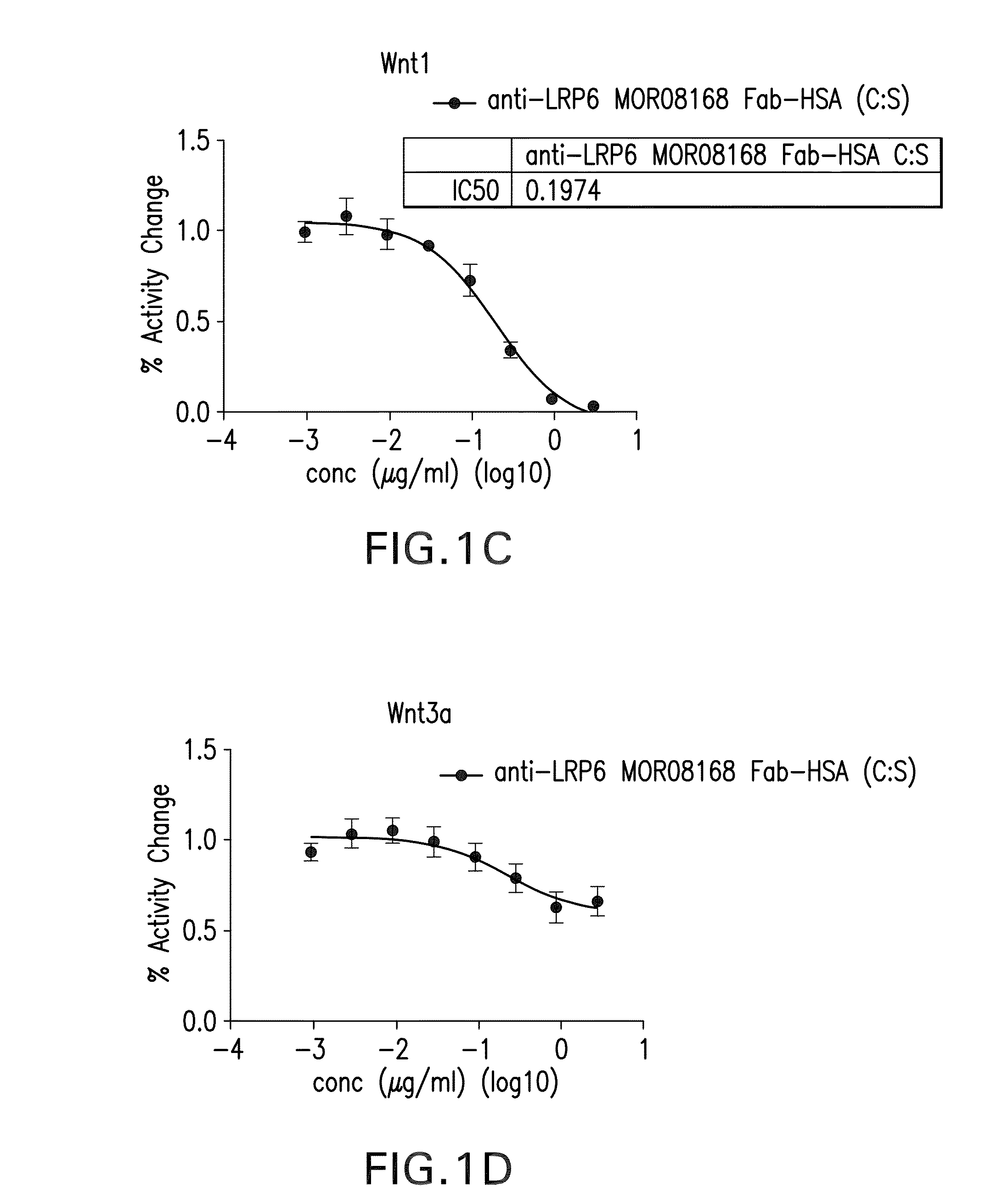 Low density lipoprotein-related protein 6 (LRP6)-half life extender constructs