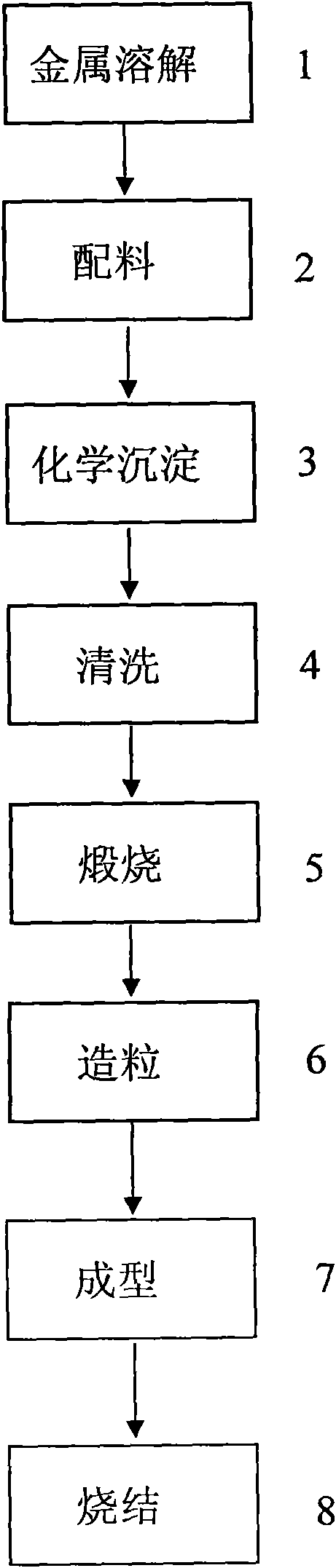 Nb-doped nano indium tin oxide powder and method for preparing high density sputtering coating target thereof