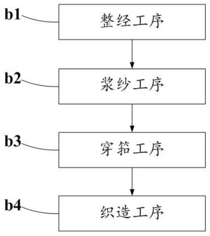 Double-filament double-strand thread, fabric made of the double-filament double-strand thread, and production method thereof