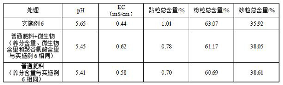 Controlled-release eucalyptus herbicide-fertilizer granules and preparation method thereof