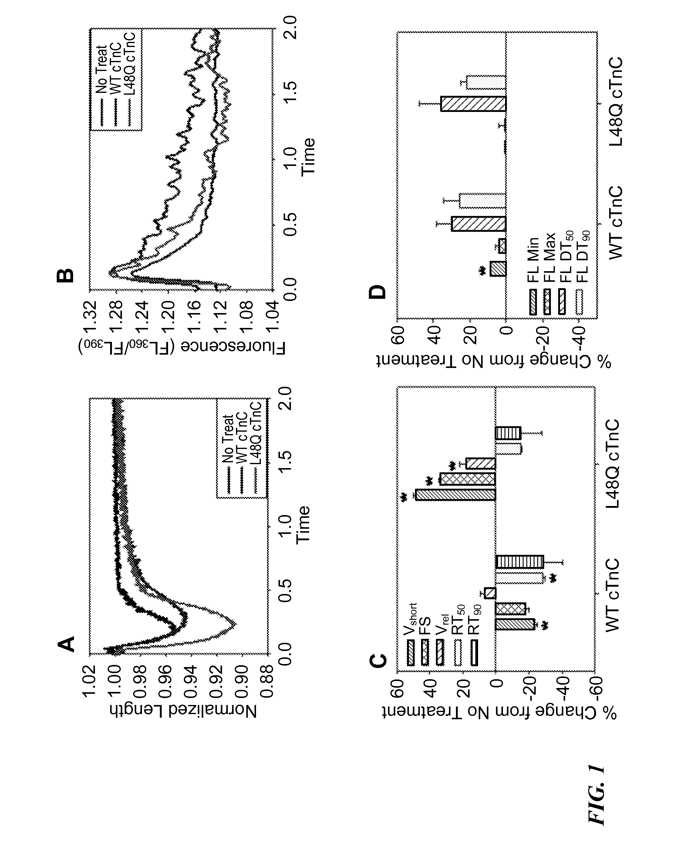 Cell and gene based methods to improve cardiac function