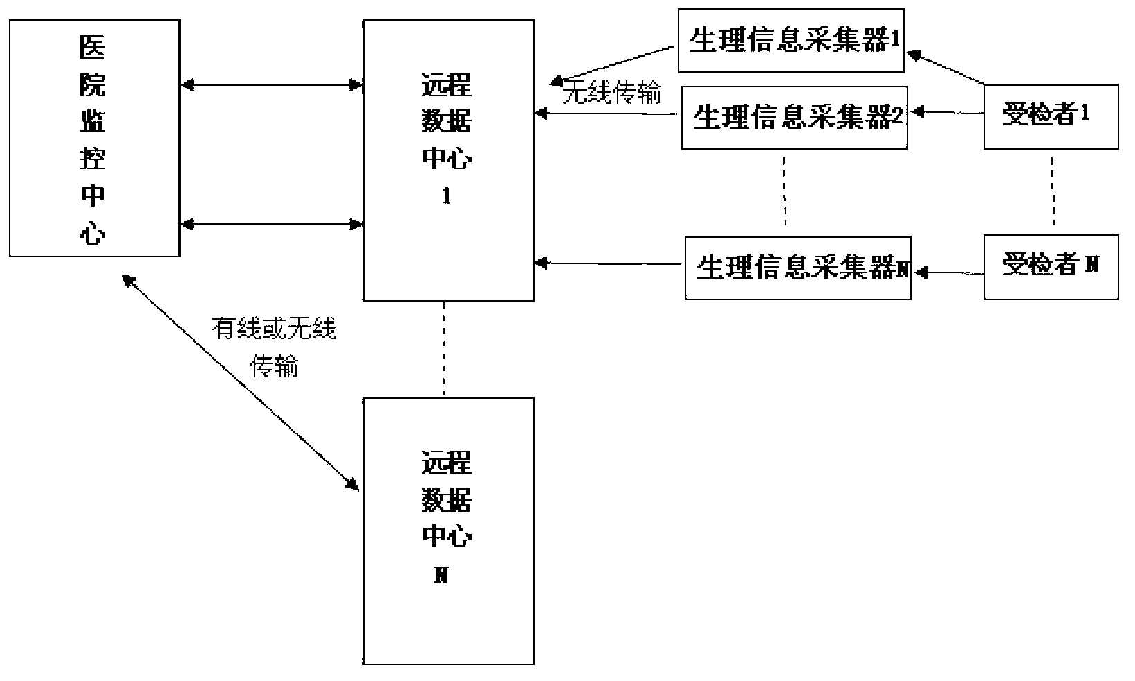 Physiological information monitoring system and monitoring method