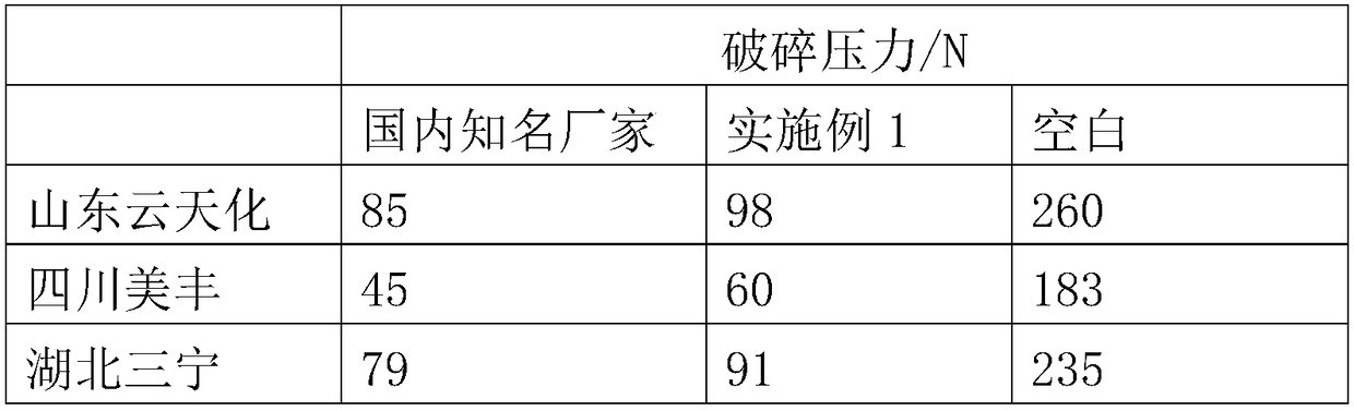 Oil body plant nutritional additive as well as preparation method and purpose thereof