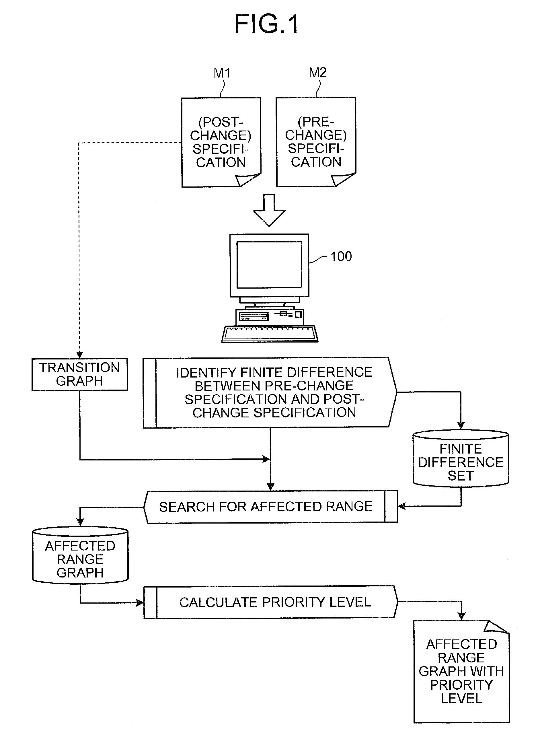 Verification support apparatus, verification support method, and computer product