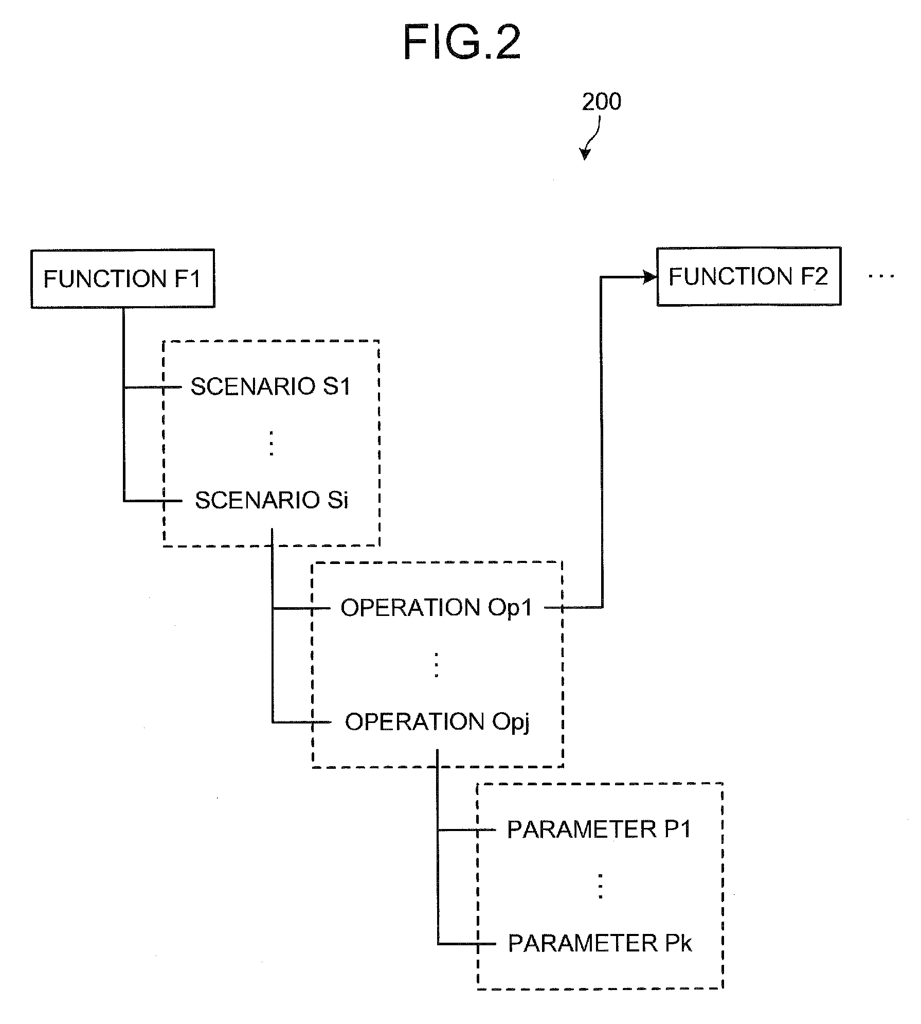 Verification support apparatus, verification support method, and computer product