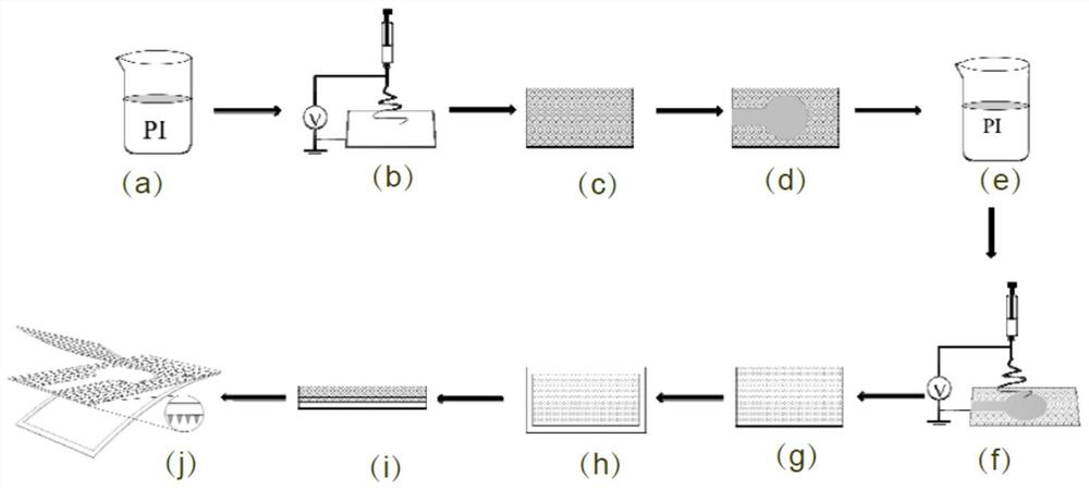 High-permeability friction nano sensor and preparation method thereof