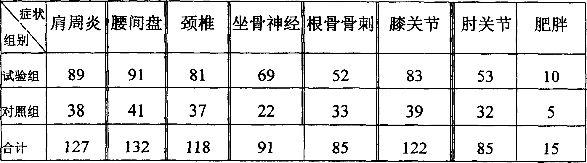 Medicine for treating arthraligia caused by wind, cold and wetness evils and with weight-reducing function and its preparing method