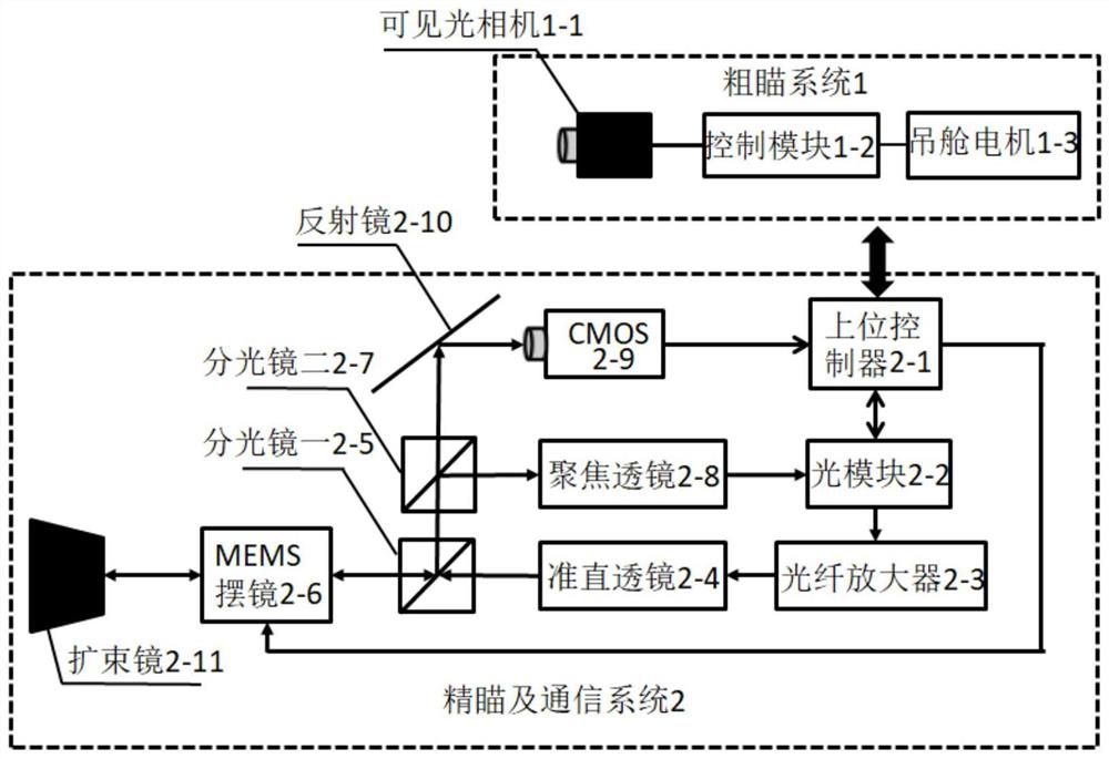 Miniaturized unmanned aerial vehicle laser communication terminal