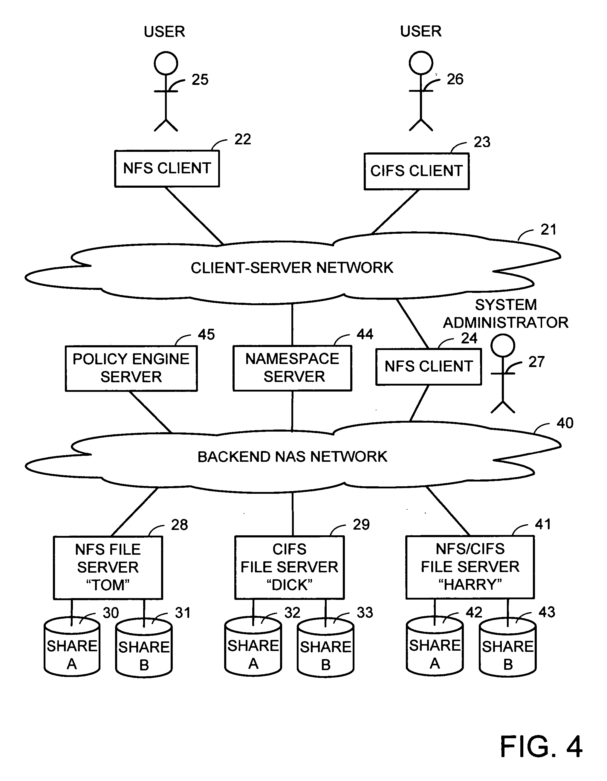 Namespace server using referral protocols