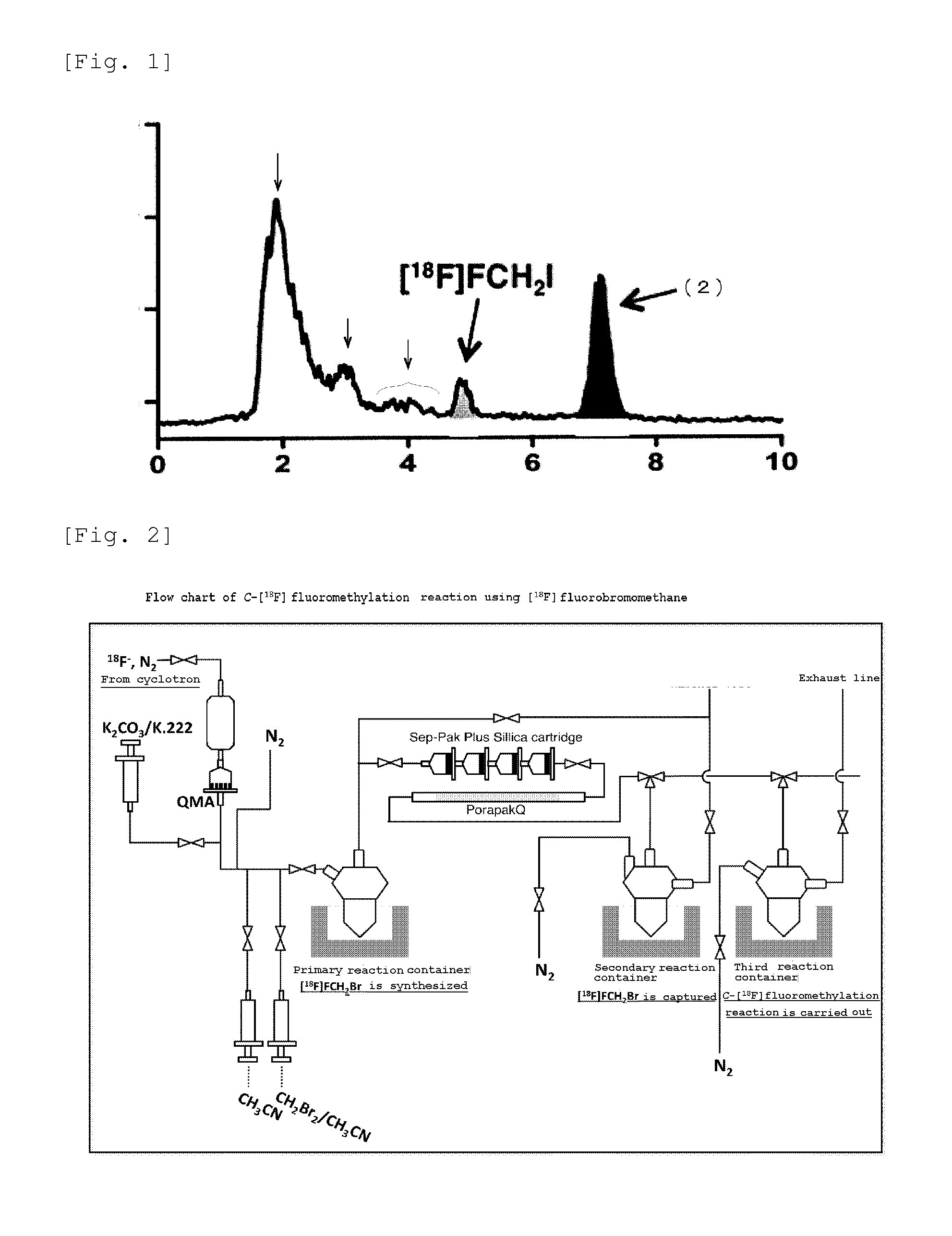 Method for high-speed fluoromethylation and process for preparation of pet tracer using same