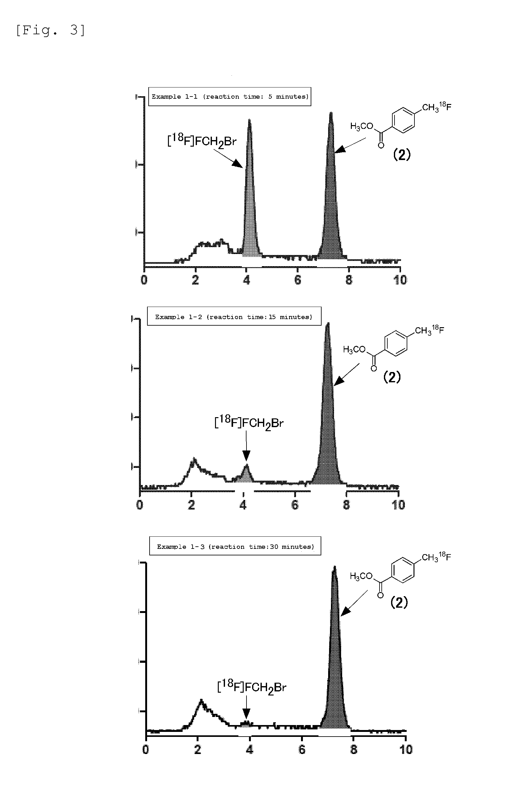 Method for high-speed fluoromethylation and process for preparation of pet tracer using same