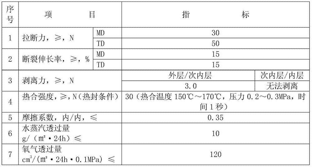 Chilli sauce packaging composite film and preparation method thereof