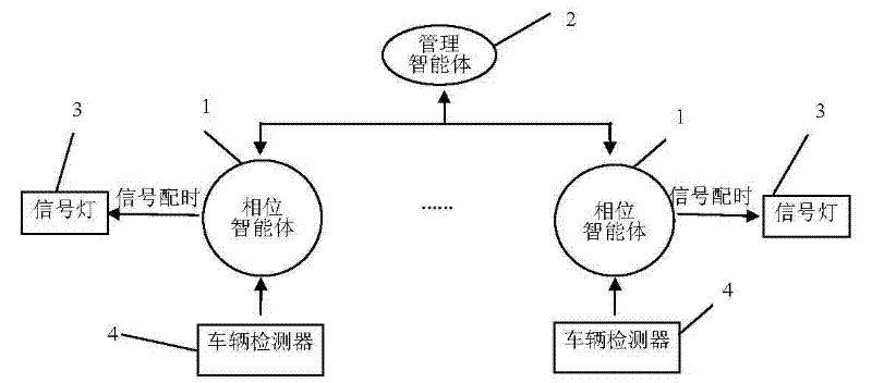 Multi-emergency vehicle signal priority control device at single-point signalized crossing