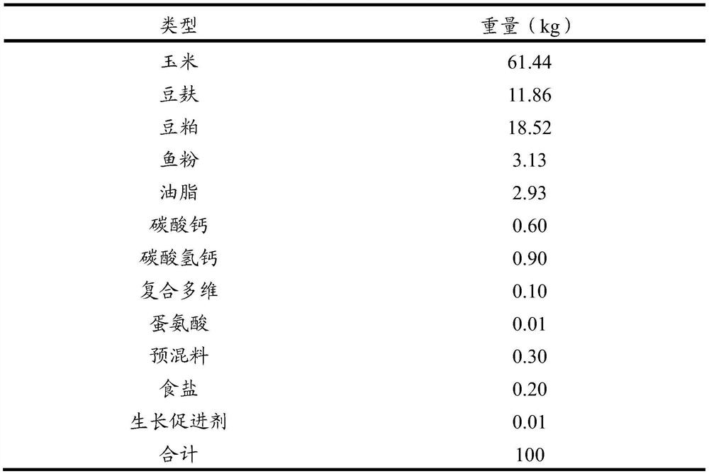 A feed additive for treating pig diarrhea and its application