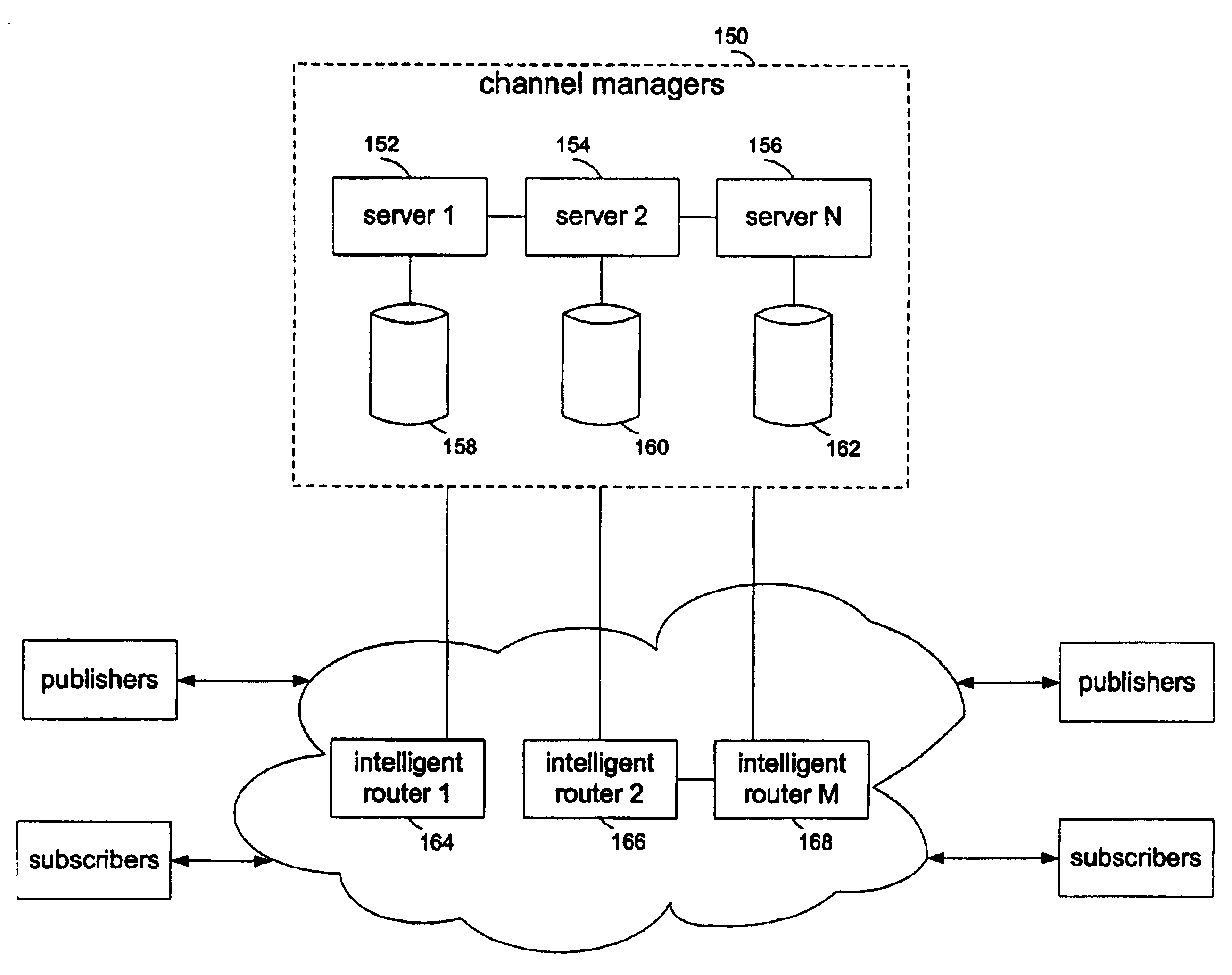 Method for storing Boolean functions to enable evaluation, modification, reuse, and delivery over a network
