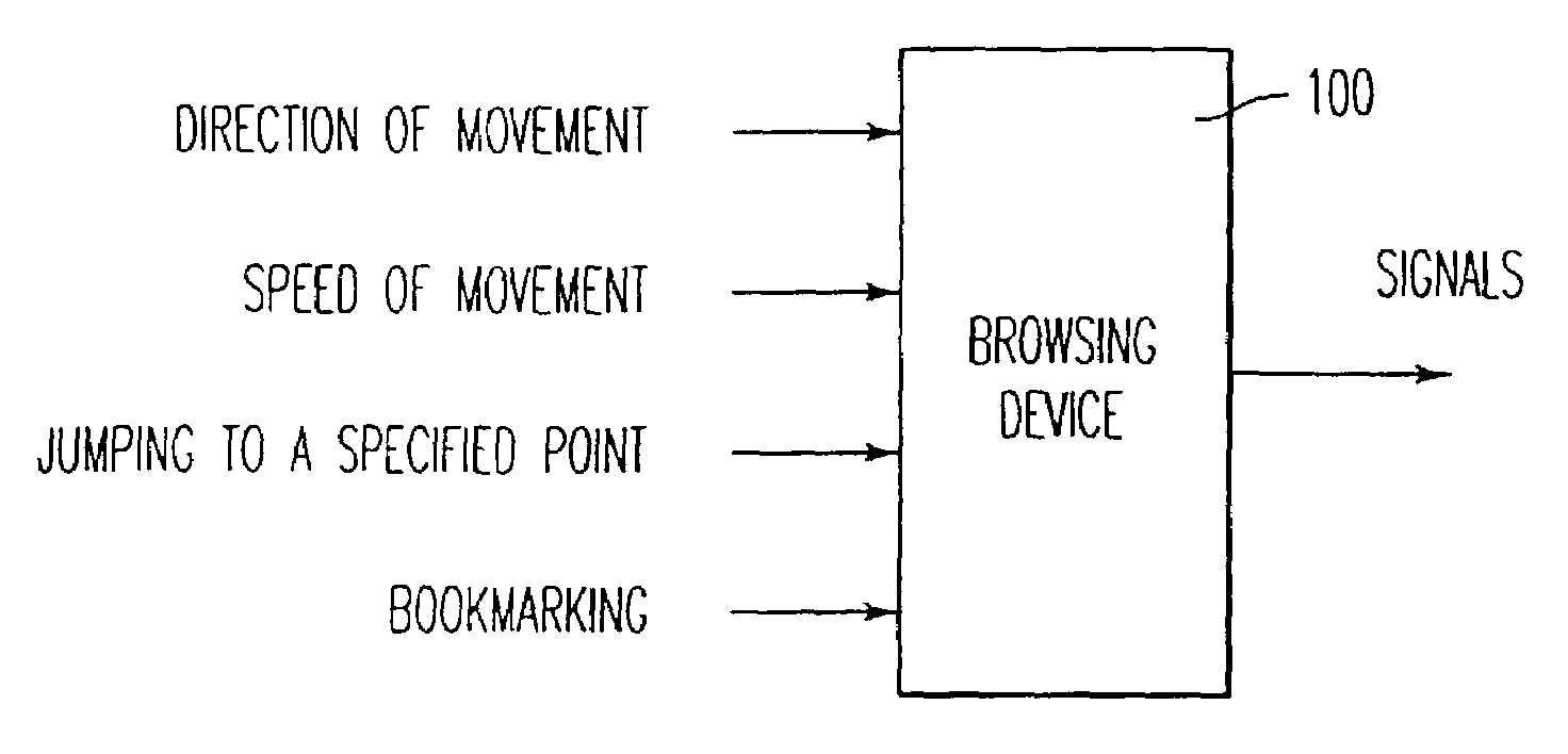 Computer based browsing computer program product, system and method