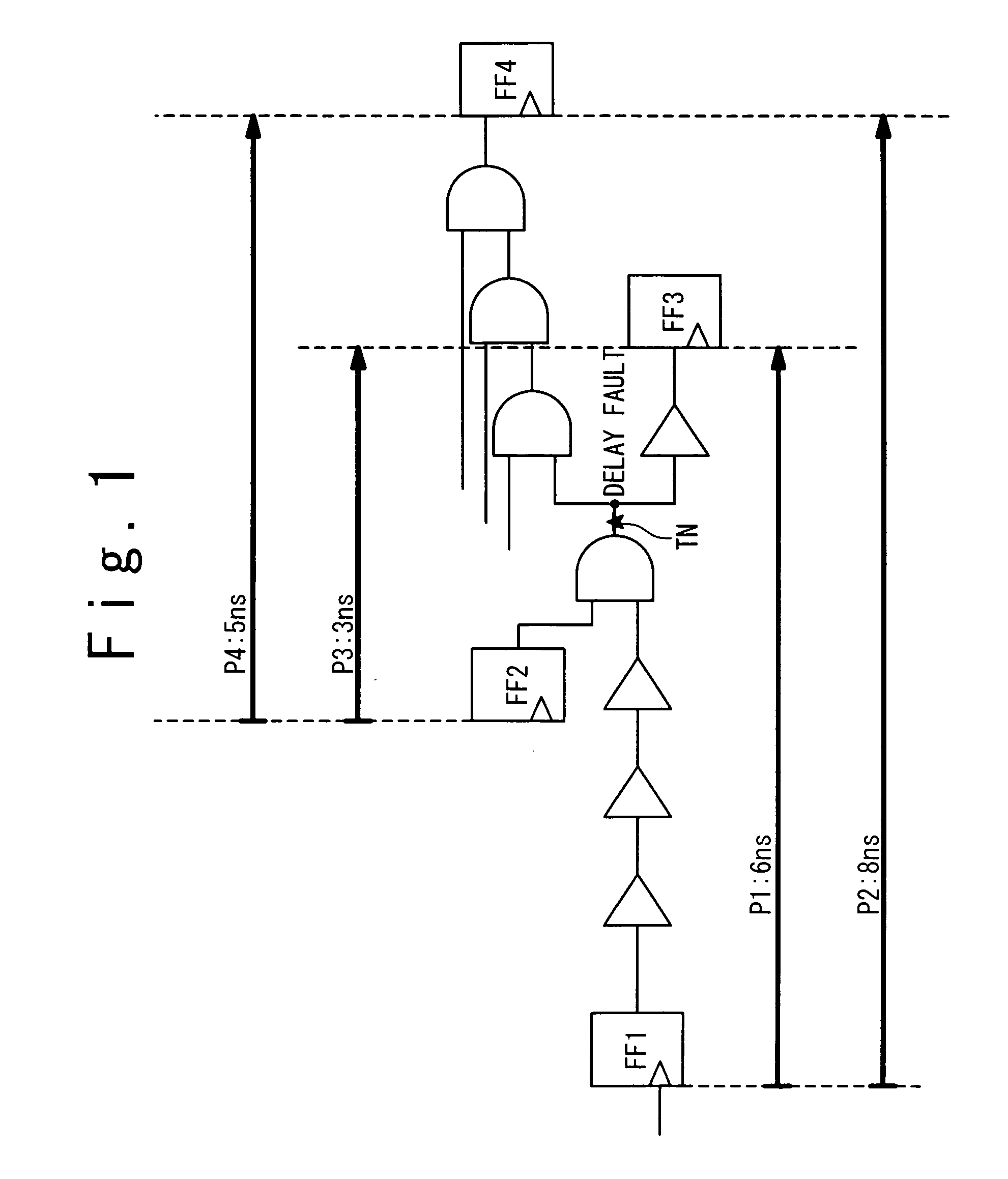 Semiconductor integrated circuit and method of designing thereof based on TPI