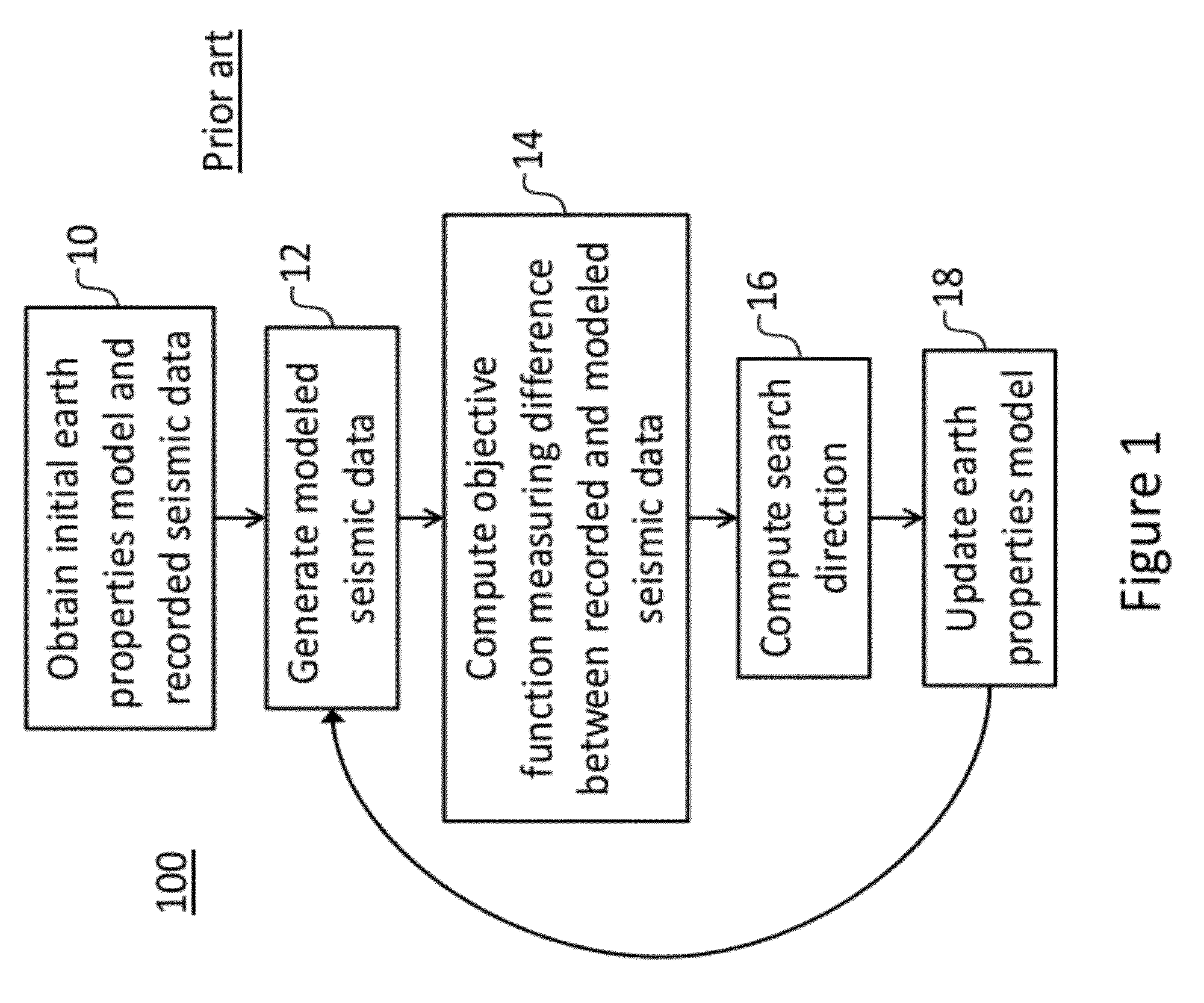 System and method for seismic data inversion