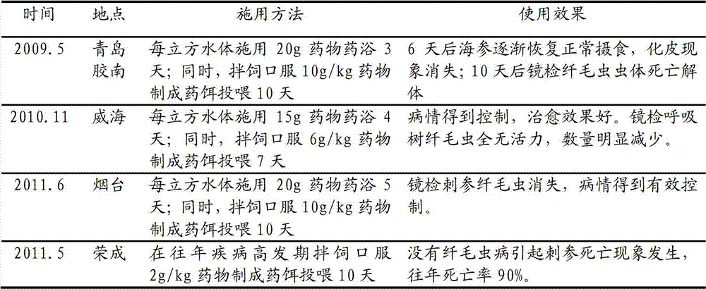 Chinese herbal medicine compound formula for preventing and treating apostichopus japonicus balantidiasis