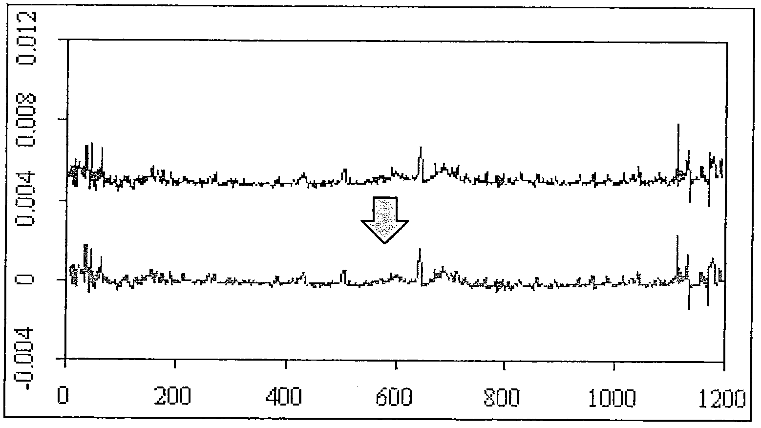 Method for identifying spectrum