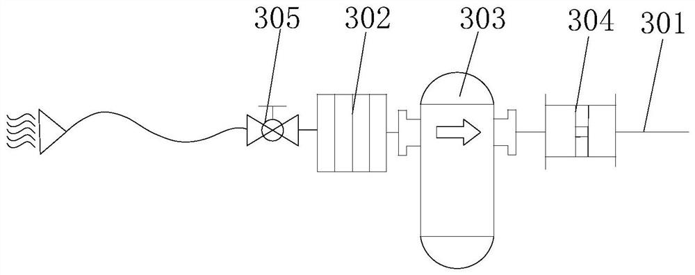 Vehicle-mounted combustible gas treatment equipment