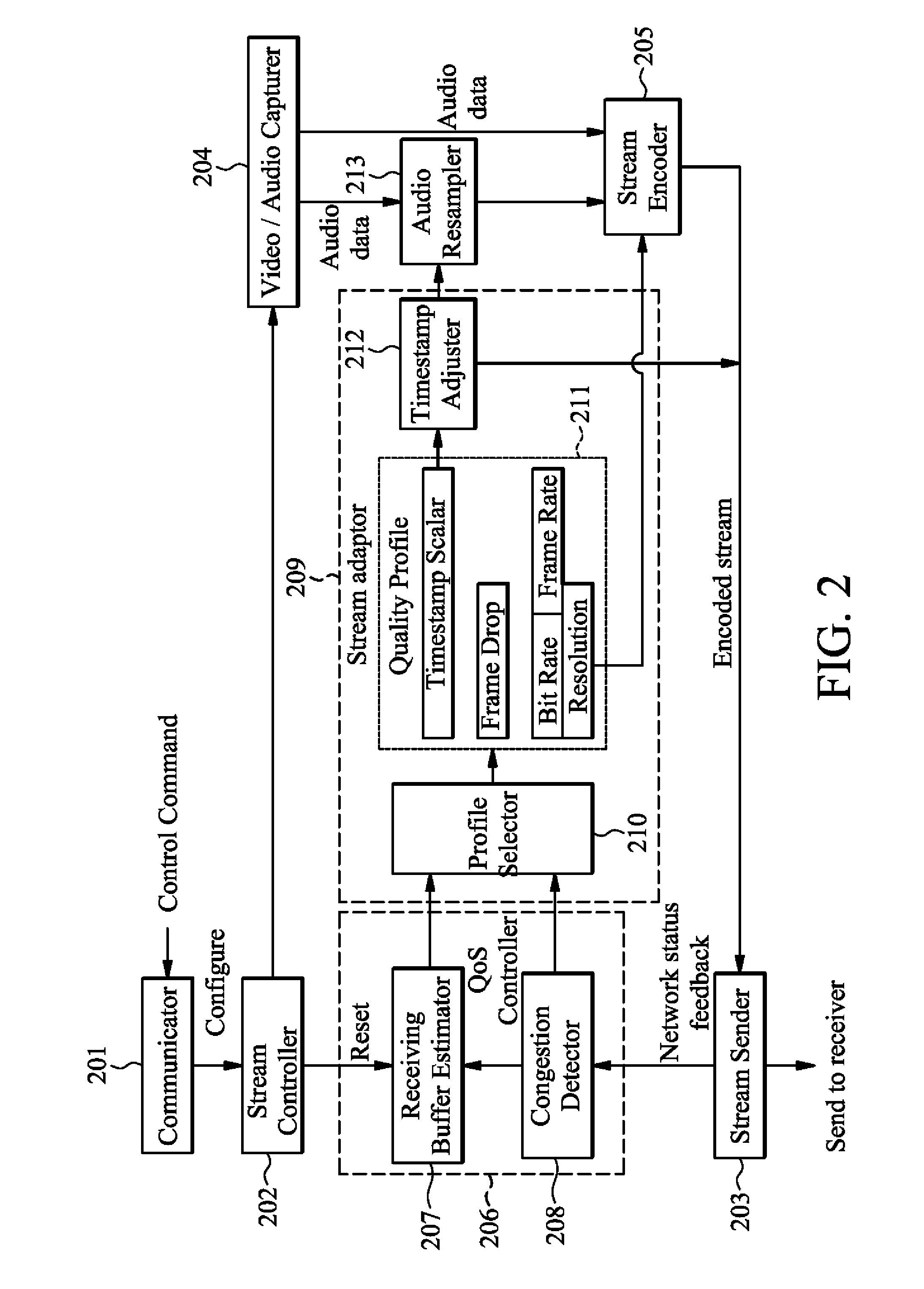 Method for audio and video control response and bandwidth adaptation based on network streaming applications and server using the same