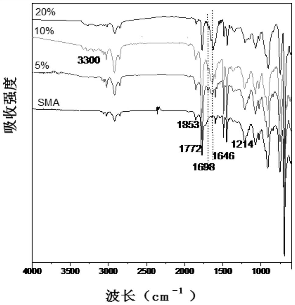 A kind of non-releasing polymer antibacterial masterbatch containing guanidine side chain and its preparation method and application