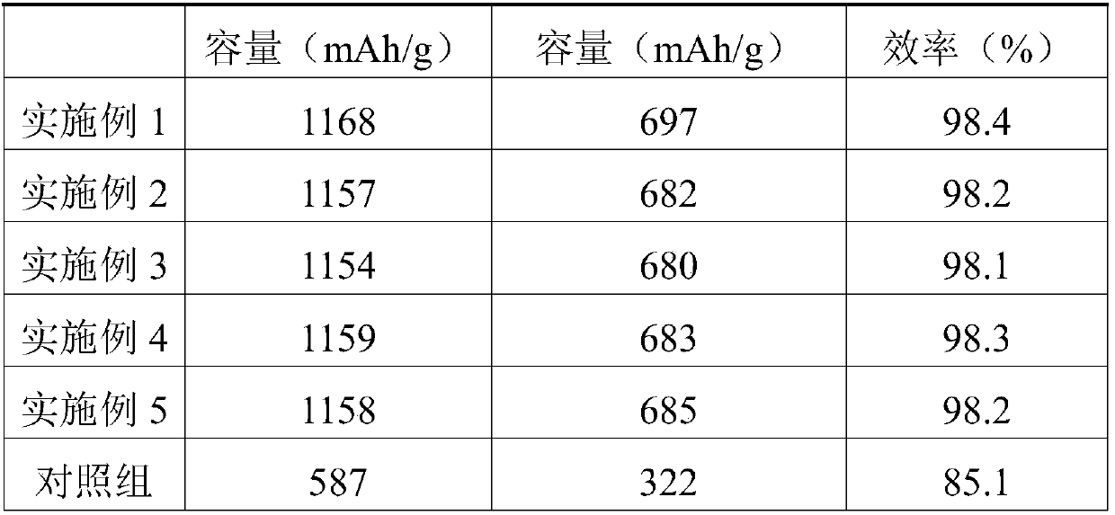 Preparation method of silicon dioxide-coated carbon fiber material, product and application