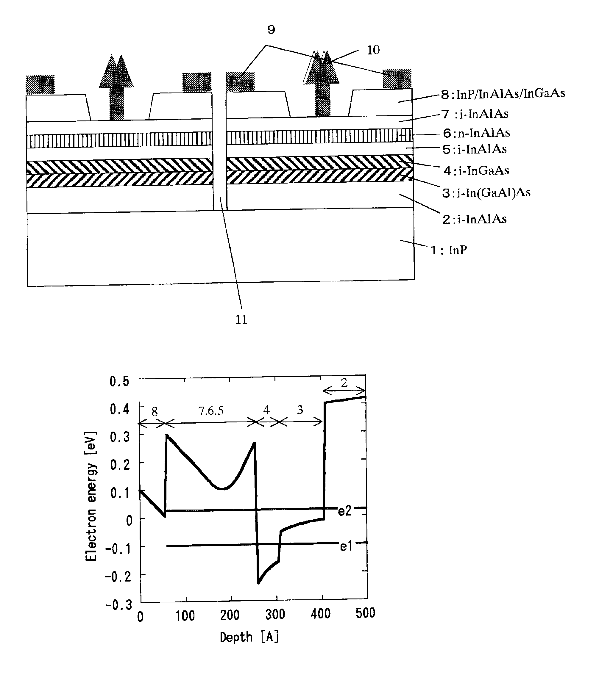 Field-effect transistor using a group III-V compound semiconductor