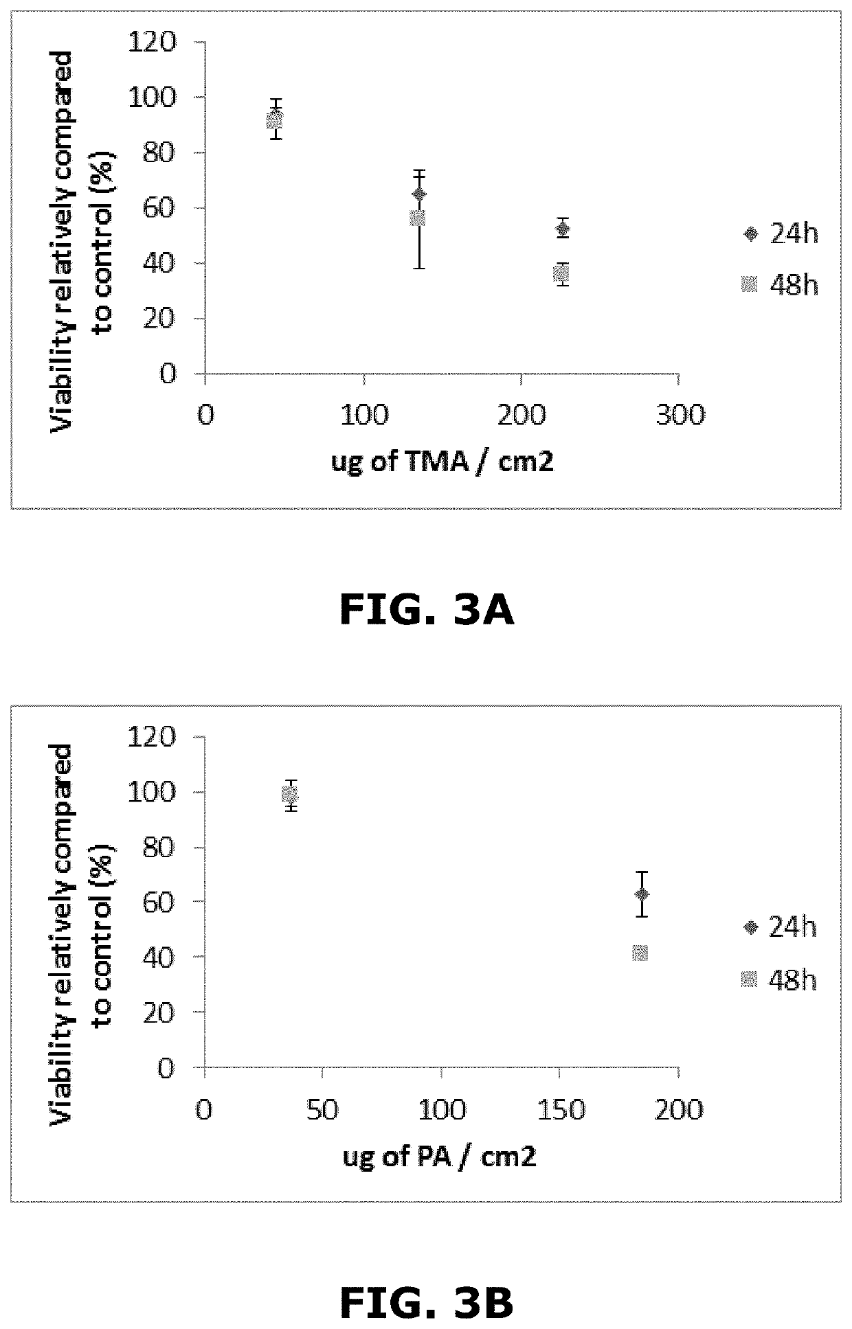 Three-dimensional in vitro lung model, process for preparing said model, and its use for determining and /or predicting the sensitizing effects of inhalable products