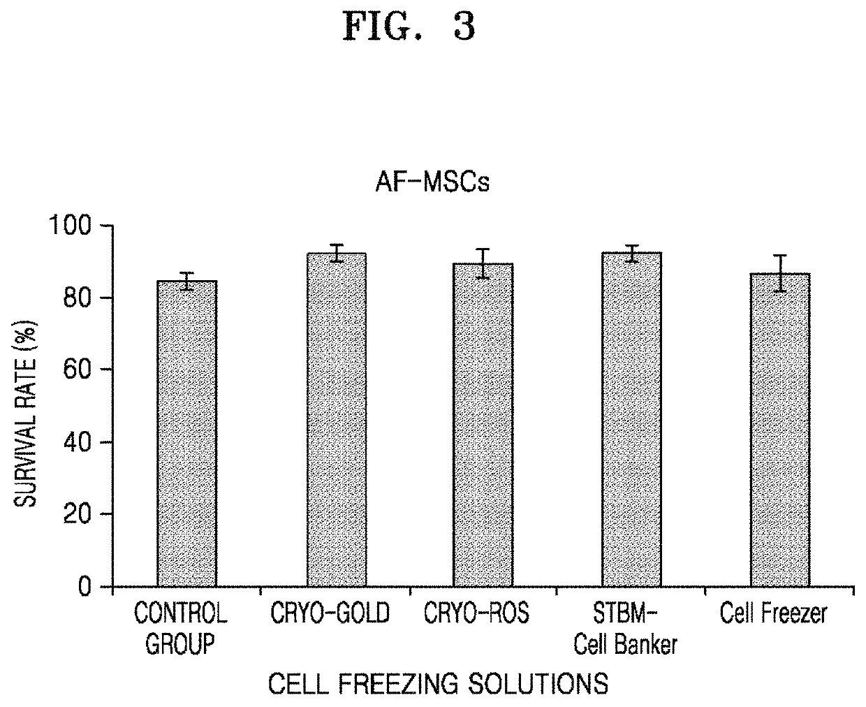 Method for mass producing proteins in mesenchymal stem cells