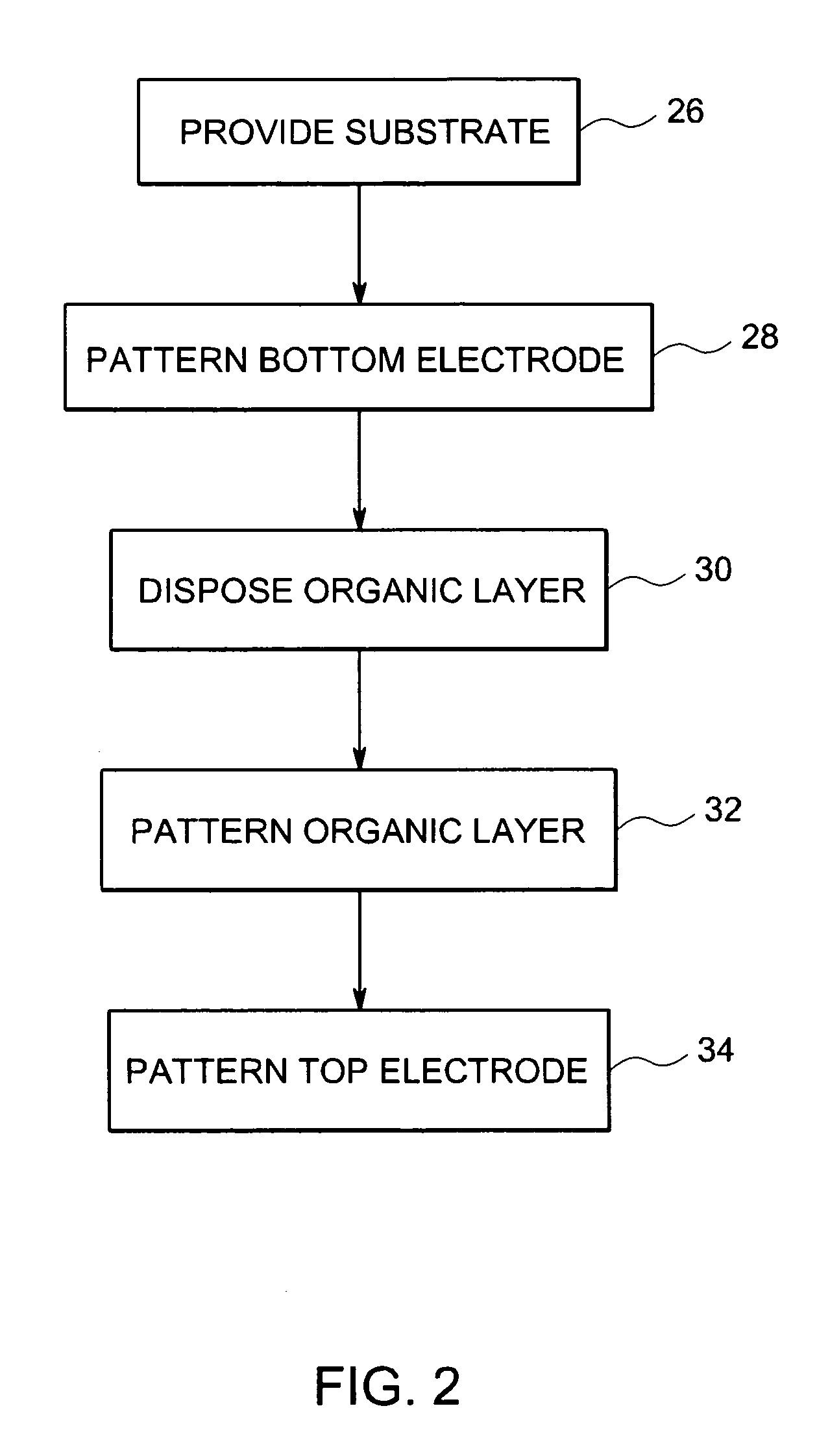 Full fault tolerant architecture for organic electronic devices