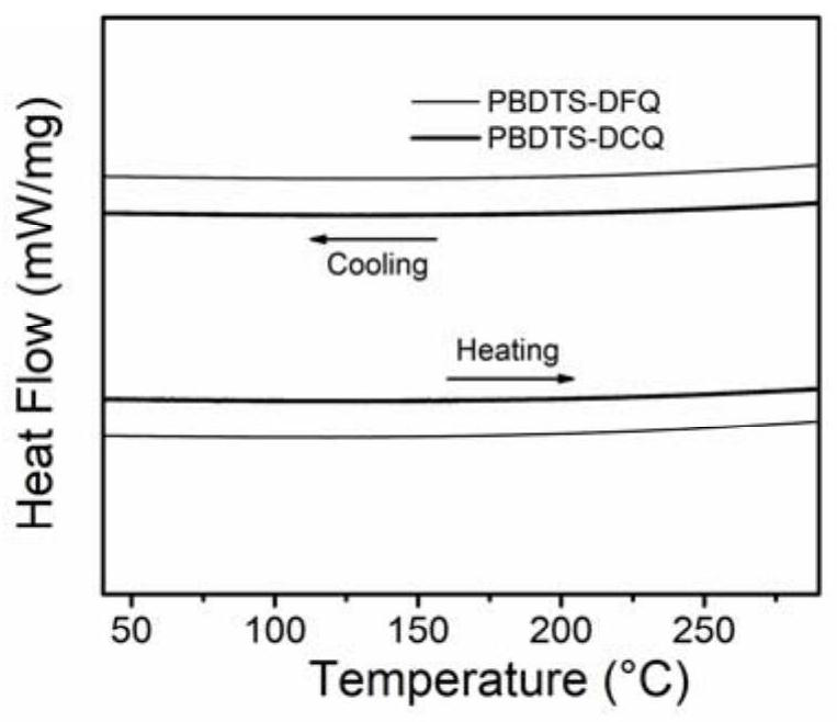 Quinoxaline derivative polymer material based on side chain halogen atom substitution and application