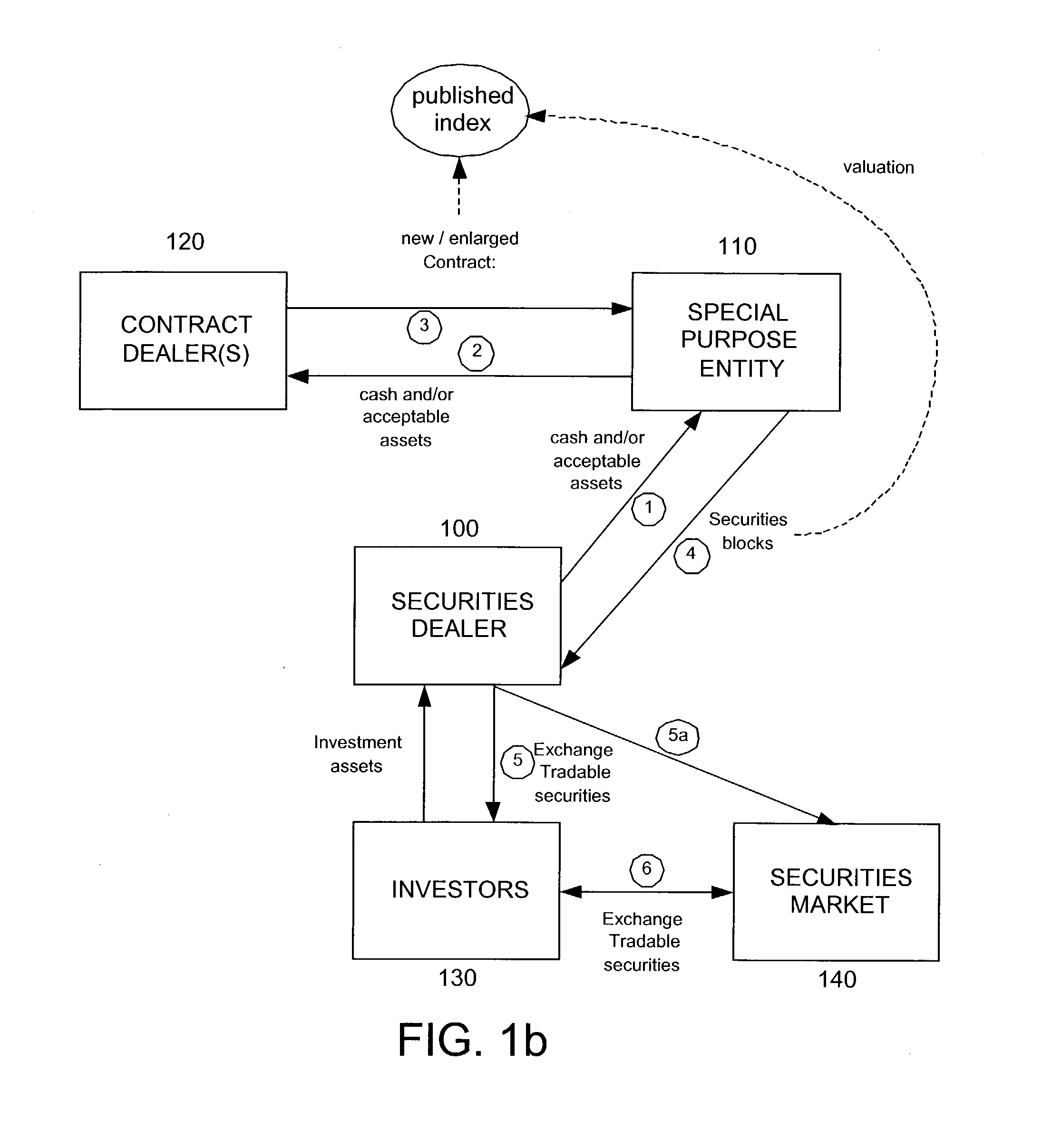 Method and system for securitizing contracts valued on an index